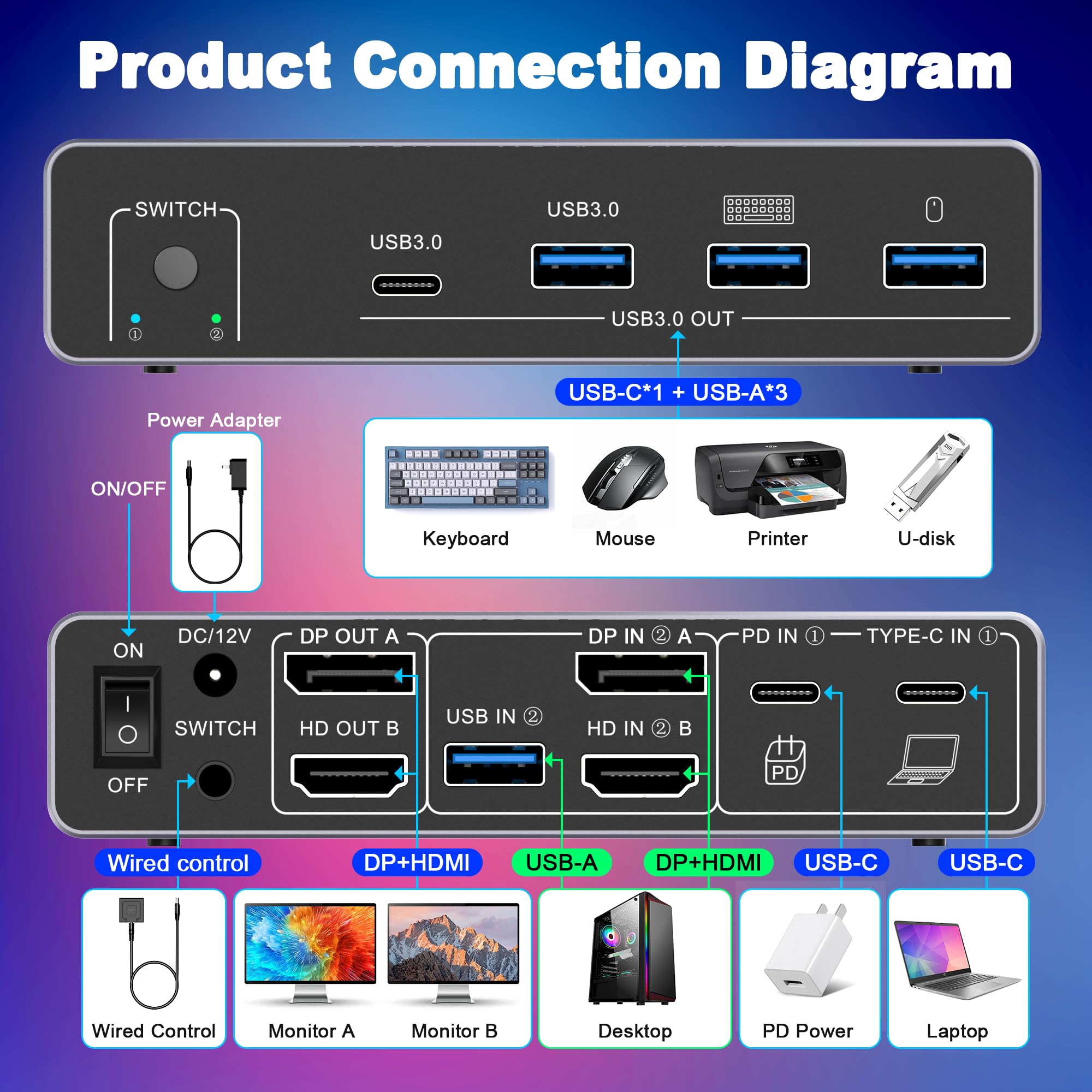 HDM DP KVMスイッチ 2モニター 2コンピューター  - Kvm Switch Dual Monitor のレビューと価格