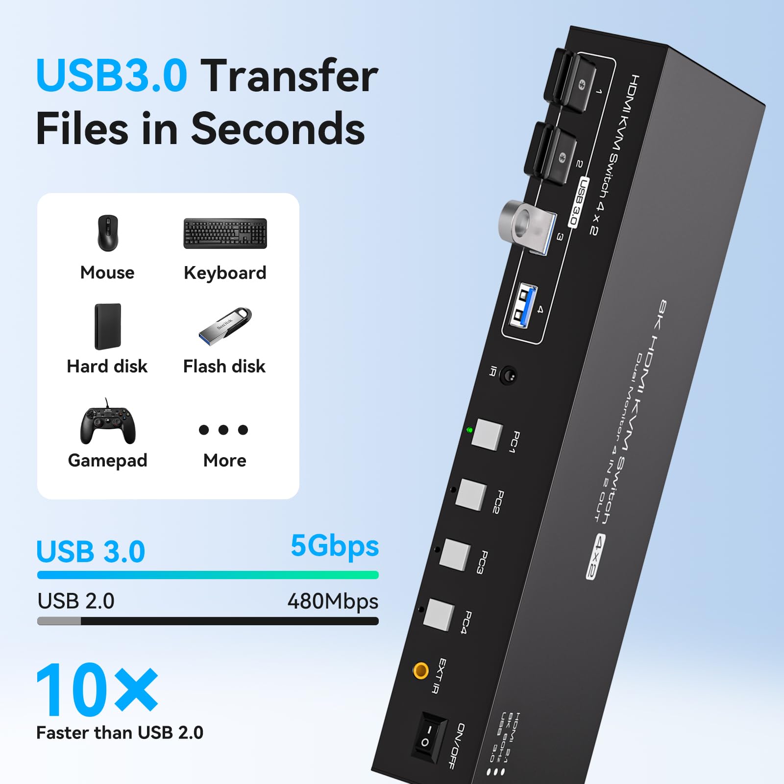 USB 3.0 KVMスイッチ 2モニター 4台のパソコン対 - Kvm Switch Dual Monitor のレビューと価格