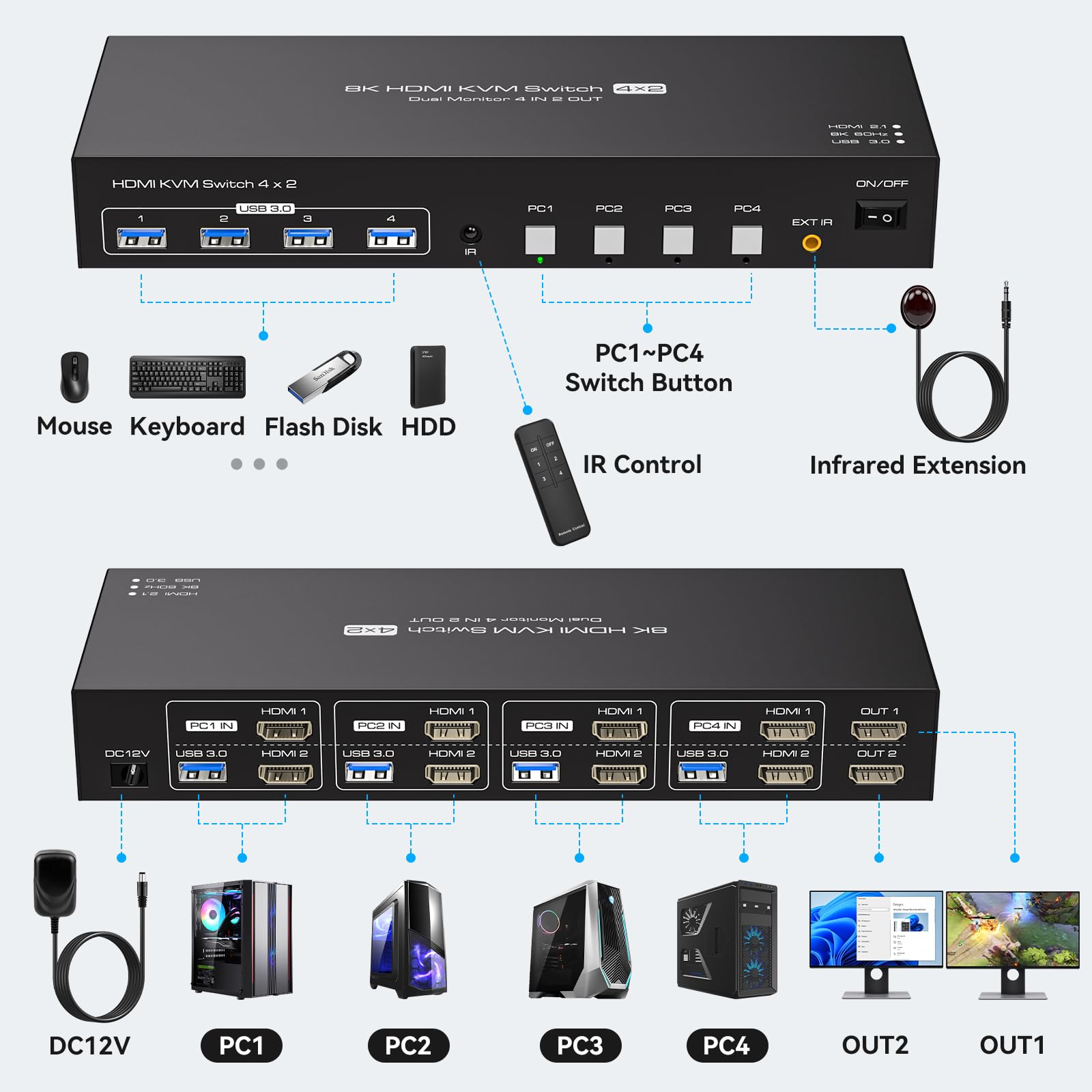 USB 3.0 KVMスイッチ 2モニター 4台のパソコン対 - Kvm Switch Dual Monitor のレビューと価格