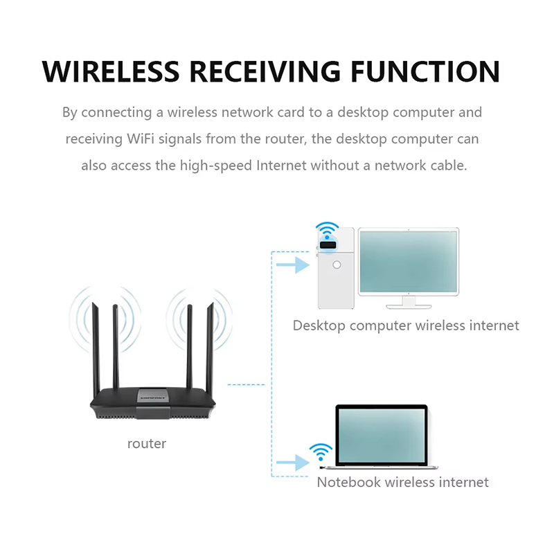 2.4Ghz ワイヤレス ミニ USB WiFi アダプター - Power Over Ethernet のレビューと価格