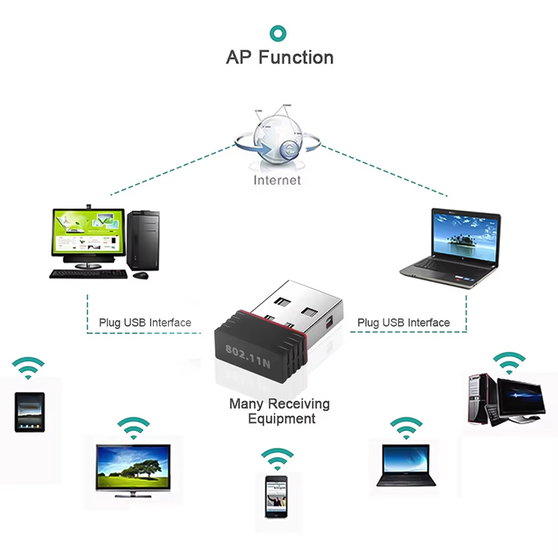 2.4Ghz ワイヤレス ミニ USB WiFi アダプター - Power Over Ethernet のレビューと価格