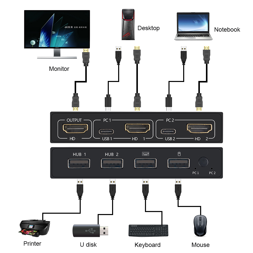 USB HDMI互換のKvmスイッチボックス,2 in 1出 - Hdmi Matrix Switch のレビューと価格