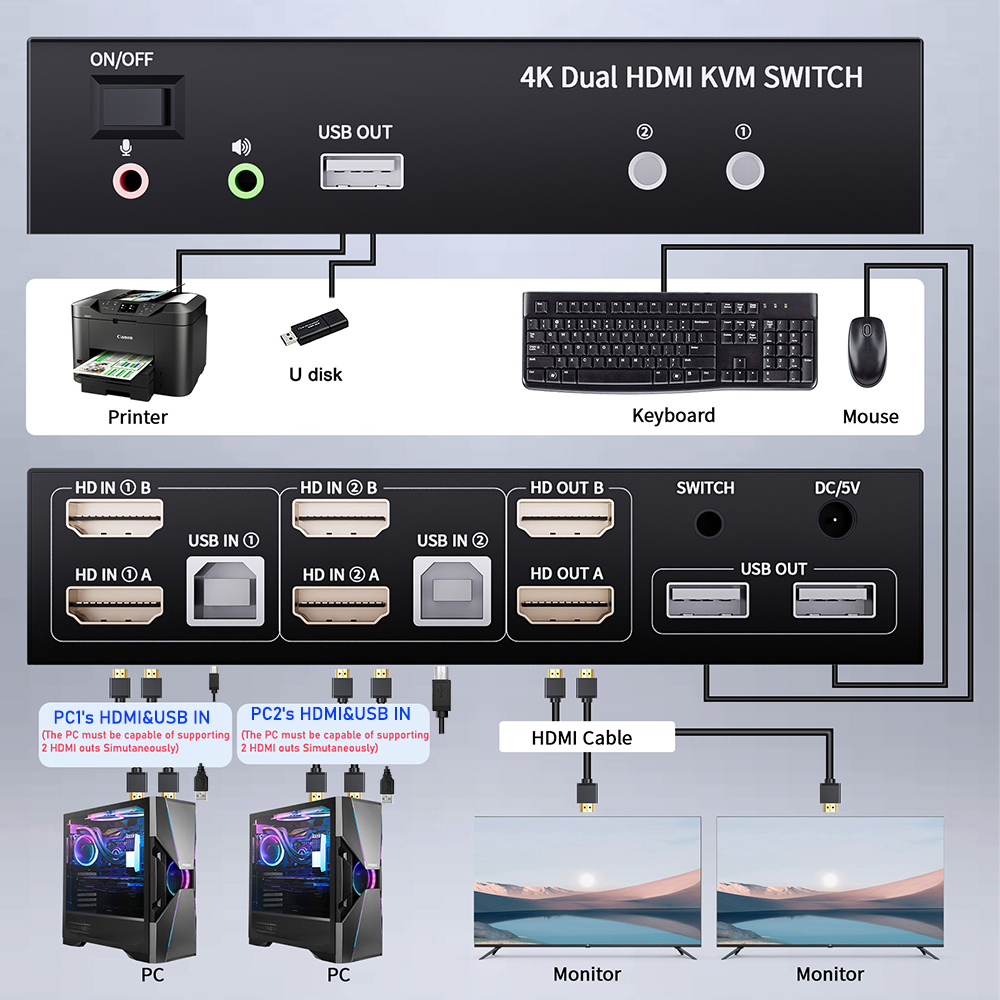 デュアルモニター HDMI KVM スイッチ 2X2 USB - Hdmi Matrix Switch のレビューと価格