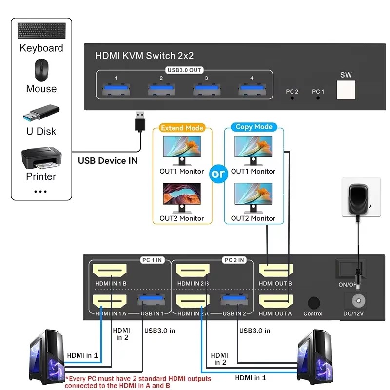 2x2 デュアルモニター HDMI KVM スイッチャー 2 - Hdmi Matrix Switch のレビューと価格
