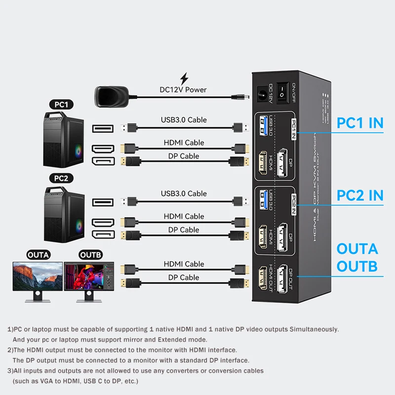 2x2 デュアルモニター HDMI KVM スイッチャー 2 - Hdmi Matrix Switch のレビューと価格