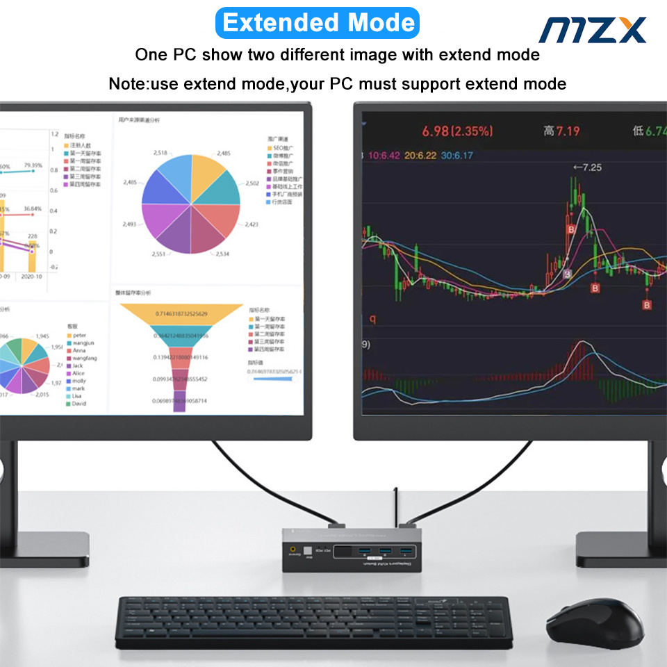 MZX KVMスイッチ 2台のデュアルモニター対応 DP H - Kvm Switch Dual Monitor のレビューと価格