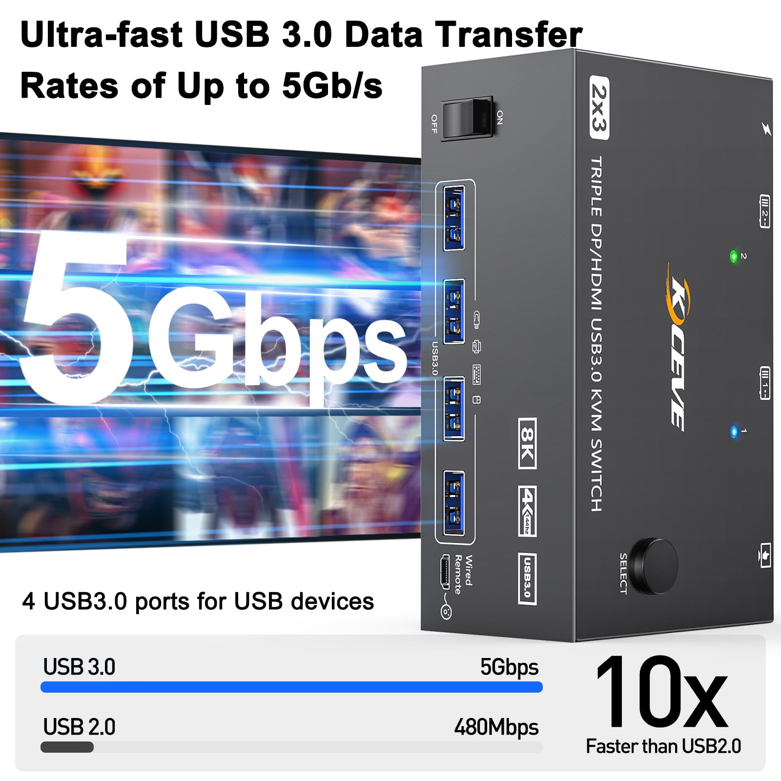 KVMスイッチ 4/3モニター 2台のコンピューター用、KC - Hdmi Matrix Switch のレビューと価格