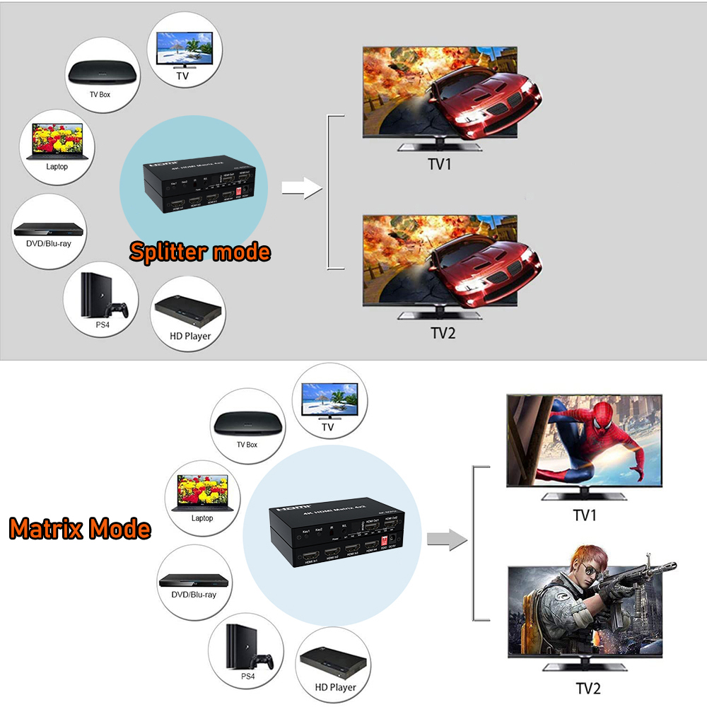 HDMIマトリックス 4K 60Hz HDMI 2.0 マト - Hdmi Matrix Switch のレビューと価格