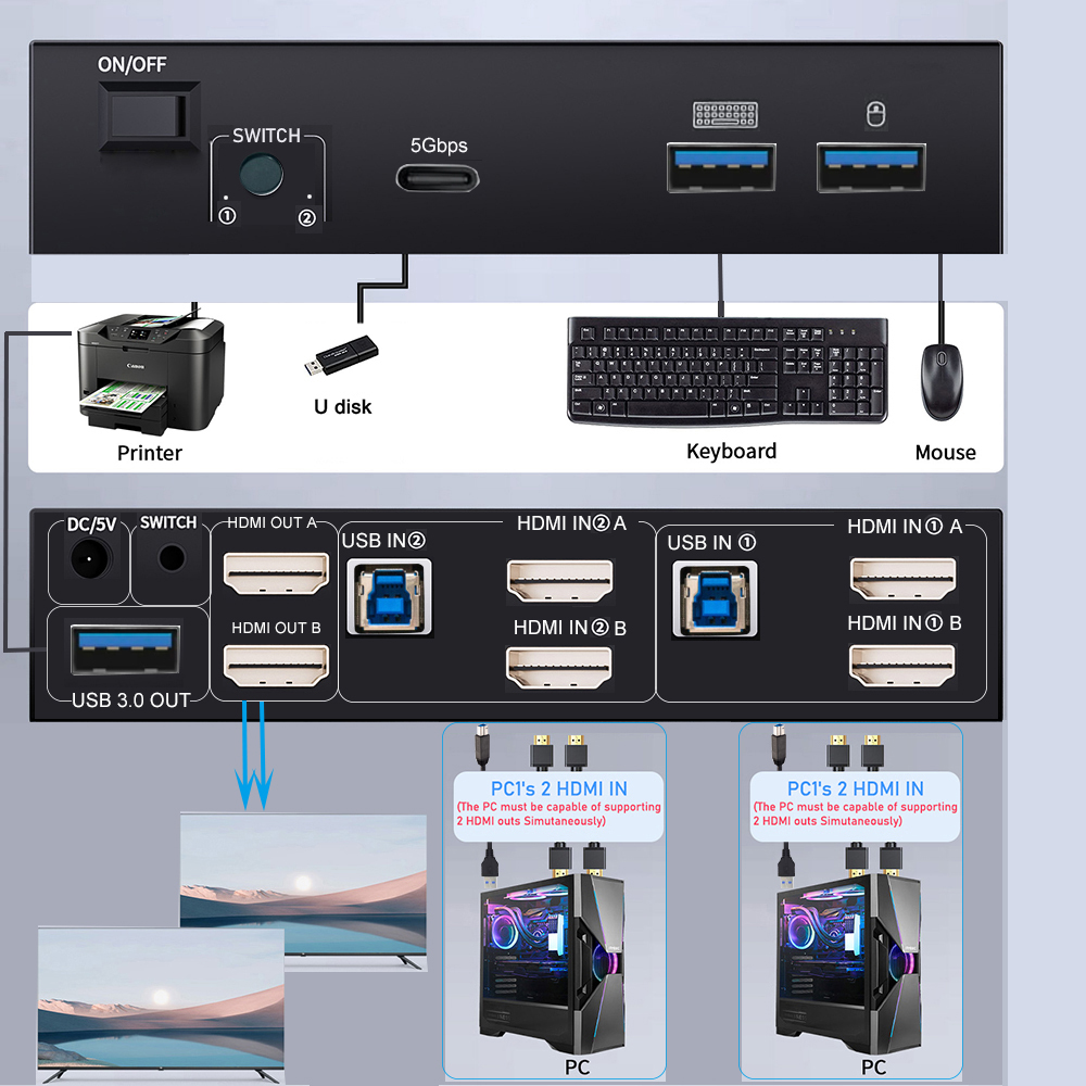8K HDMI 2.1 KVMスイッチ デュアルモニター H - Hdmi Matrix Switch のレビューと価格