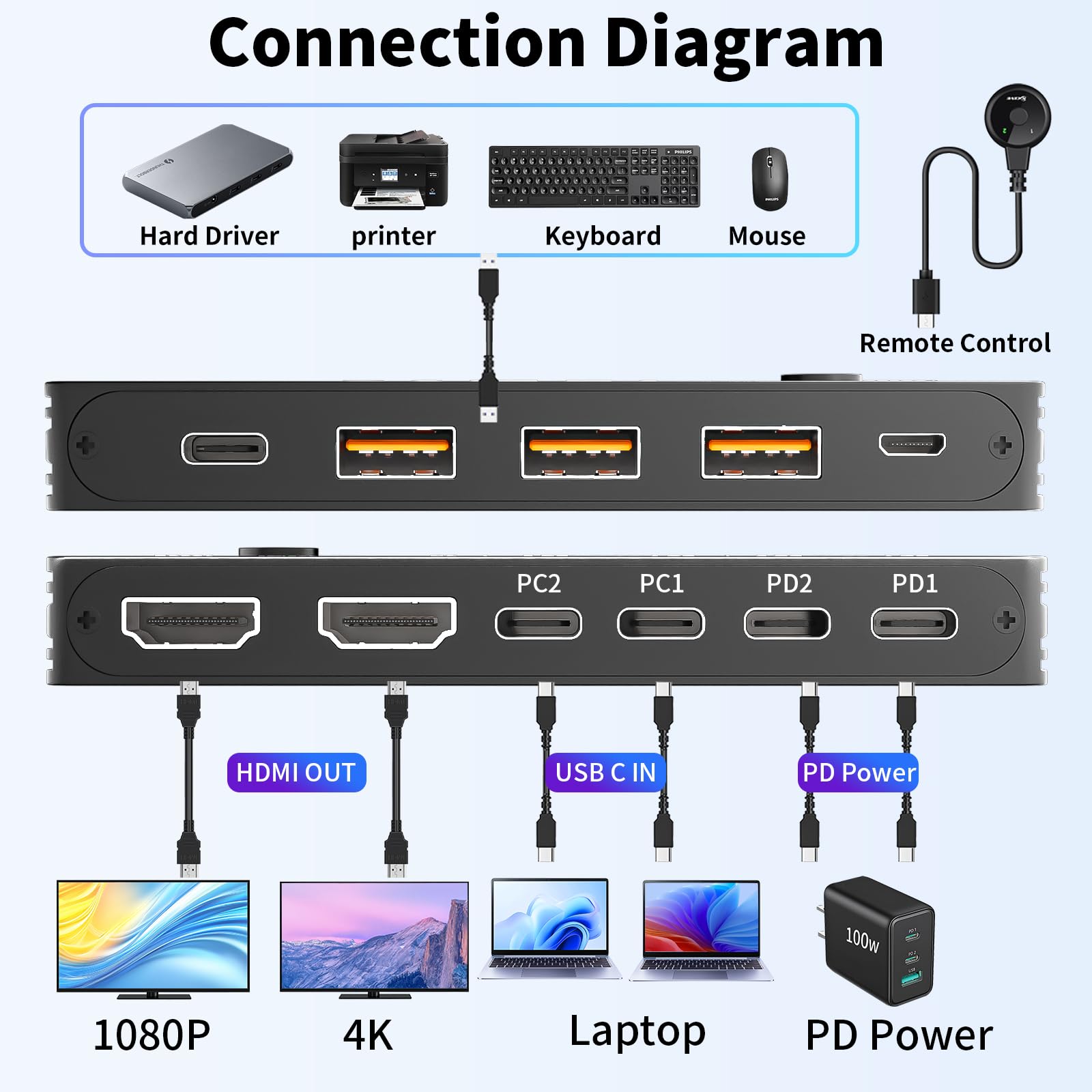 4K/1080P@60Hz USB C デュアル モニター  - Kvm Switch Dual Monitor のレビューと価格
