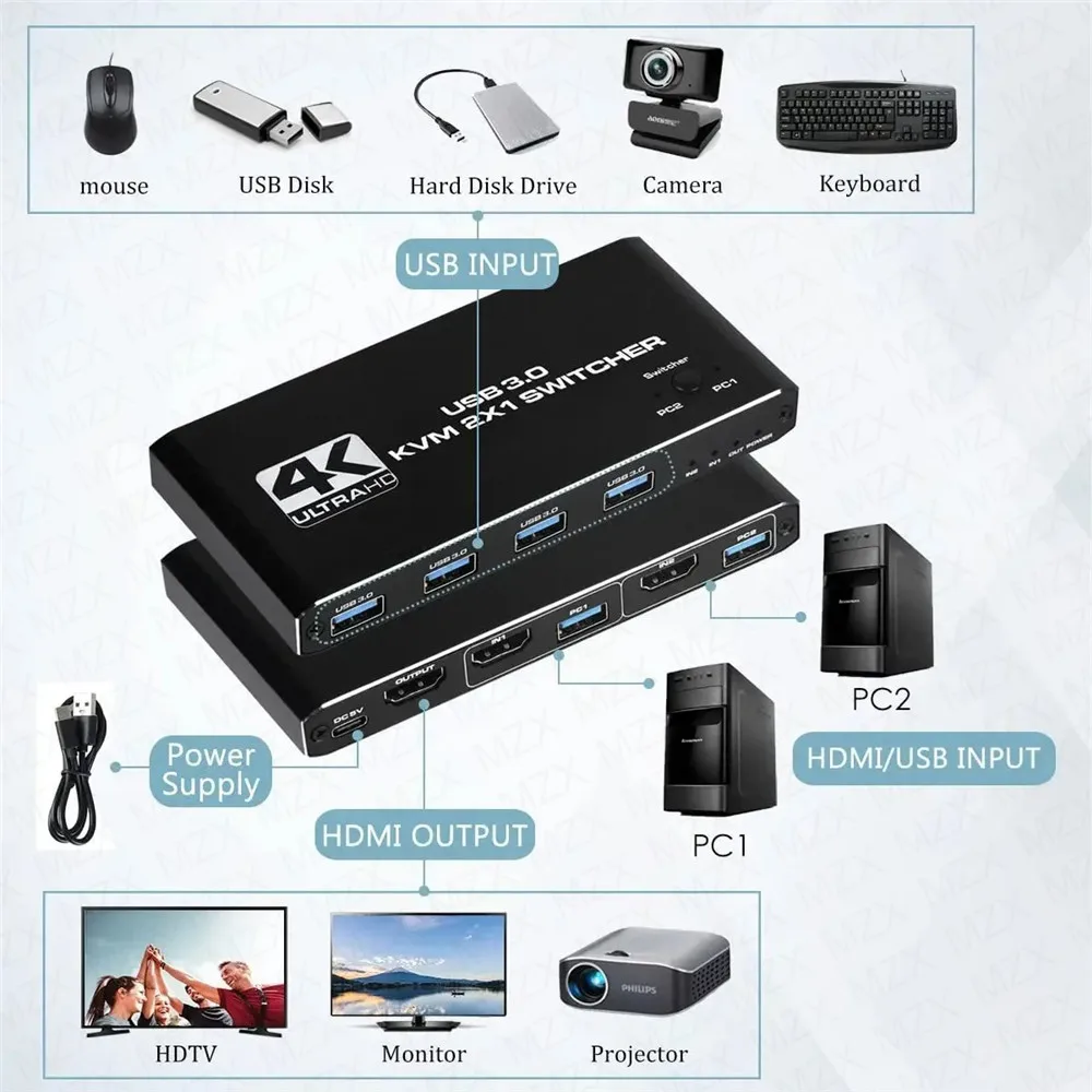 KVMスイッチ 4K 60Hz スイッチャー USB 3.0 - Hdmi Matrix Switch のレビューと価格