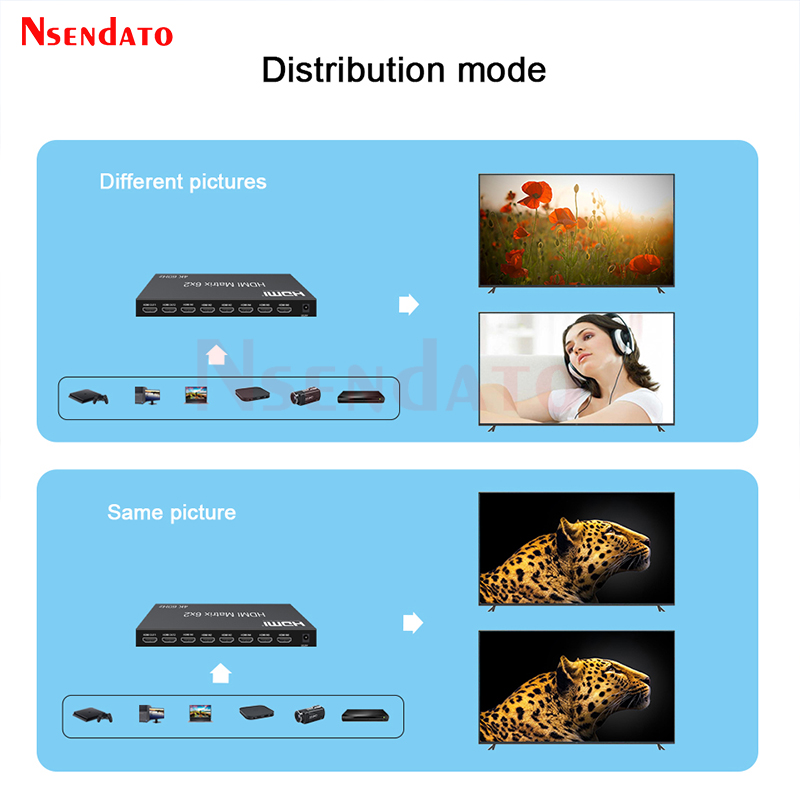 6x2 HDMIマトリックススイッチャー 4K 60Hz H - Hdmi Matrix Switch のレビューと価格