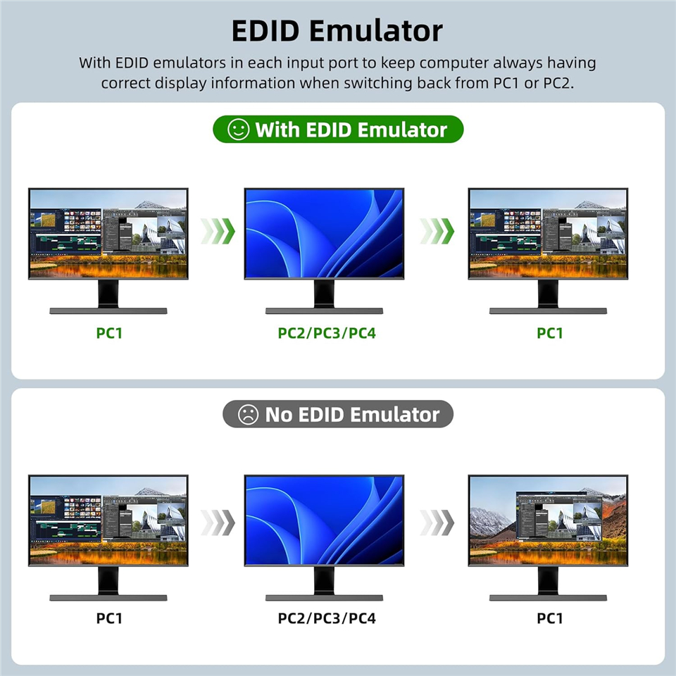 Navceker-キーボードとマウスを共有するデュアルモニタ - Kvm Switch Dual Monitor のレビューと価格