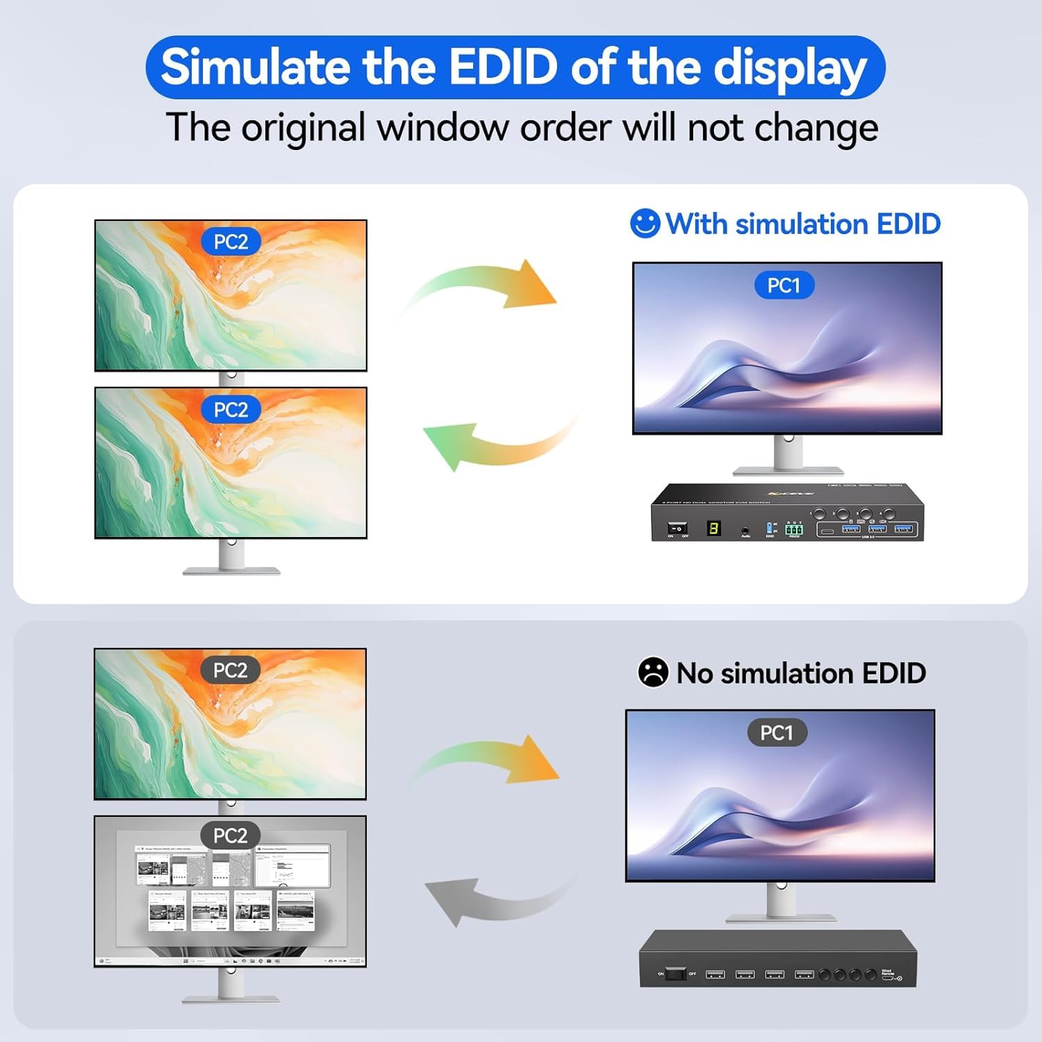 HDMI KVMスイッチ 2モニター 4台のコンピューター対 - Kvm Switch Dual Monitor のレビューと価格