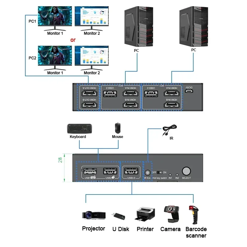 在庫あり 8K@60Hz 4K@120Hz HDMI USB - Kvm Switch Dual Monitor のレビューと価格