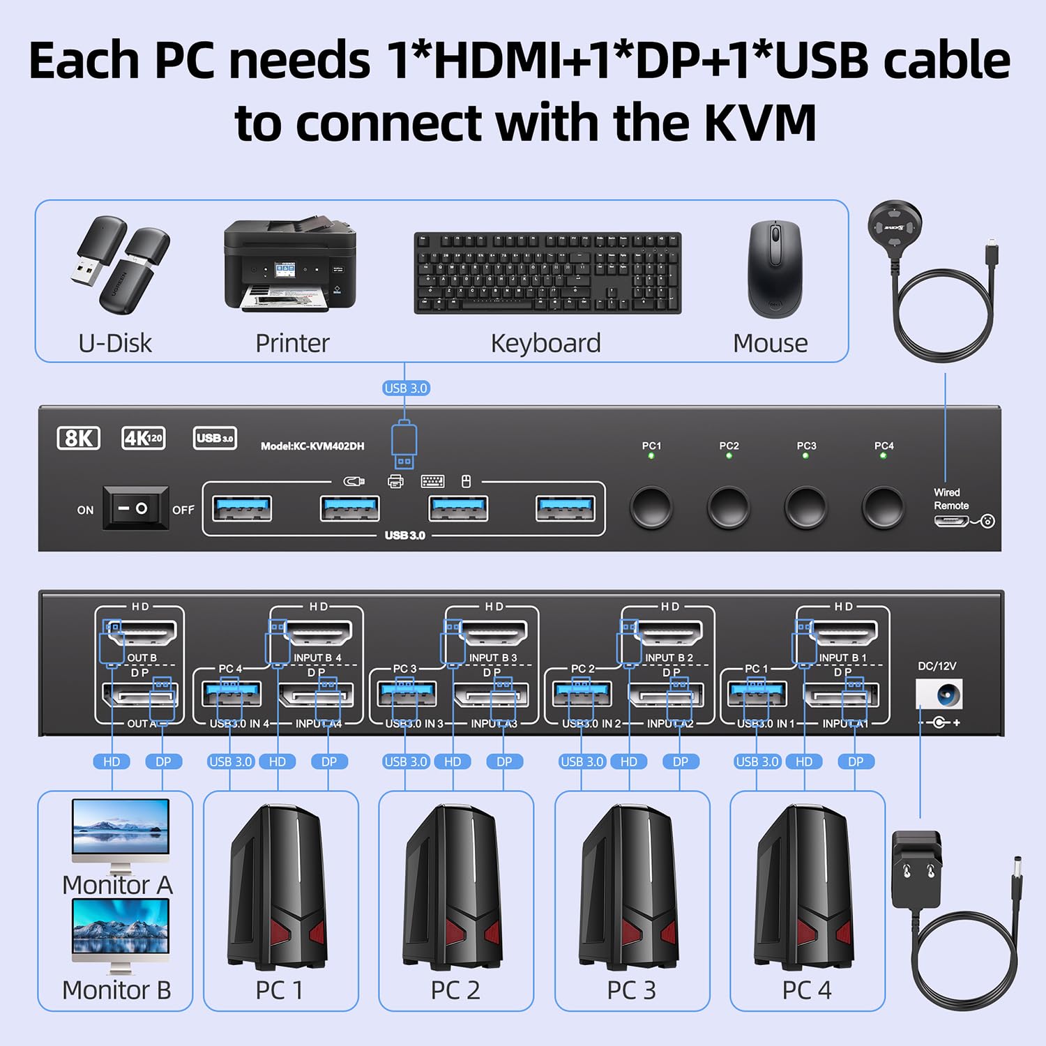 USB 3.0 KVM スイッチ 2 モニター 4/3/2  - Kvm Switch Dual Monitor のレビューと価格