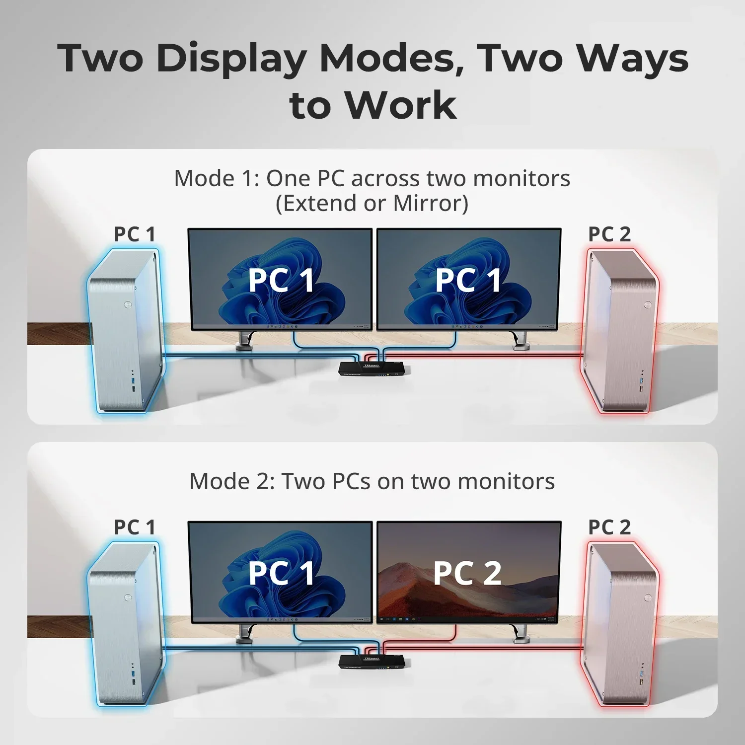 在庫あり TESmart HDMI KVM ビデオスイッチ  - Kvm Switch Dual Monitor のレビューと価格